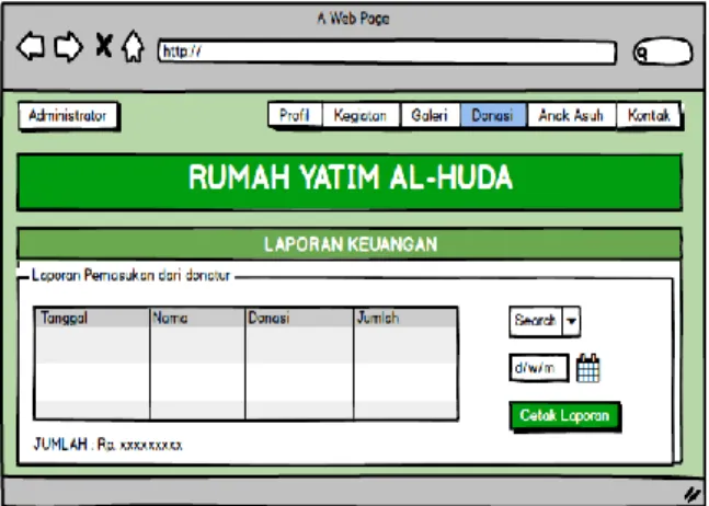Gambar 5. Desain Halaman Utama website  Panti Asuhan Yatim Al Huda. 