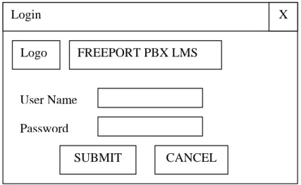 Gambar 4.15 Perancangan Layar Jendela Authentication 