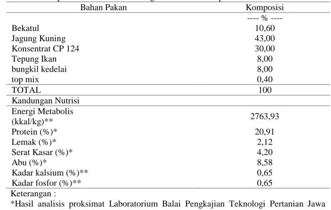 Tabel 1.Komposisi ransum dan kandungan nutrisi ransum penelitian 