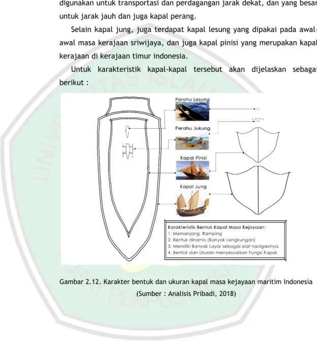 Gambar 2.12. Karakter bentuk dan ukuran kapal masa kejayaan maritim Indonesia  (Sumber : Analisis Pribadi, 2018) 