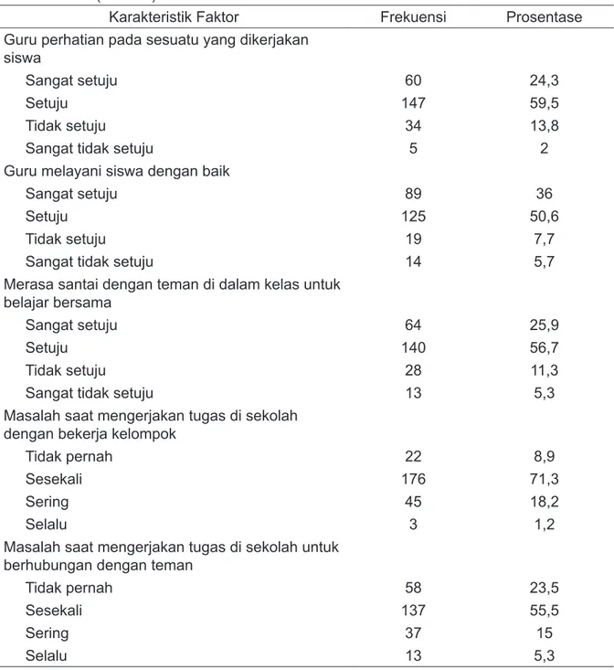 Tabel  3. Distribusi Frekuensi Faktor Hubungan Sosial di SMP 24 Malang Tahun 2009                  (n = 247)