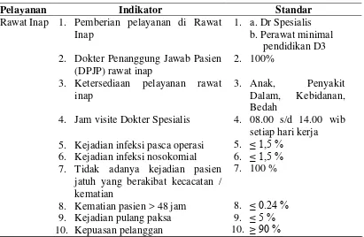 Tabel 2.1. Standar Pelayanan Minimal Menurut Departemen Kesehatan 