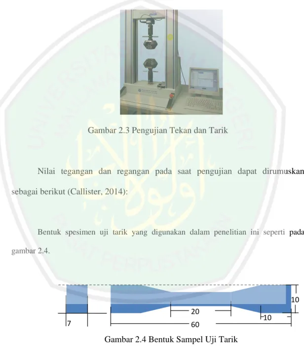 Gambar 2.3 Pengujian Tekan dan Tarik 