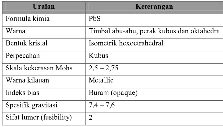 Tabel 2.1 Ciri-ciri galena [Ref . 13]