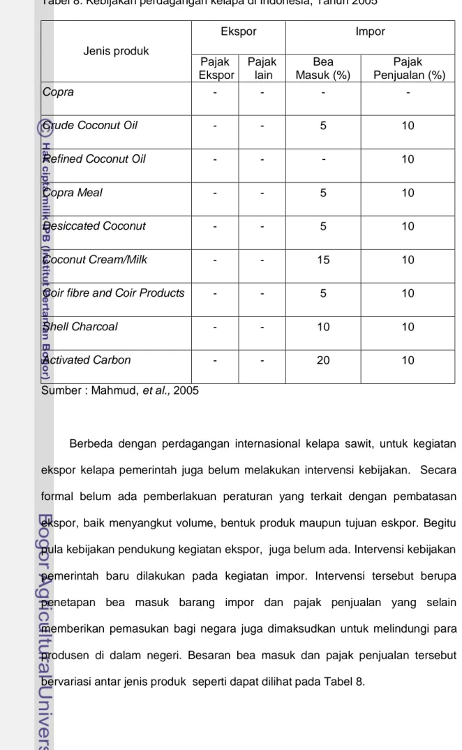 Tabel 8. Kebijakan perdagangan kelapa di Indonesia, Tahun 2005  Ekspor  Impor  Jenis produk  Pajak   Ekspor  Pajak  lain  Bea   Masuk (%)  Pajak   Penjualan (%)  Copra  -  -  -  - 