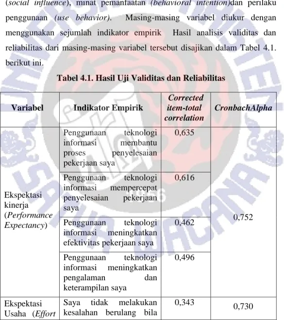 Tabel 4.1. Hasil Uji Validitas dan Reliabilitas 