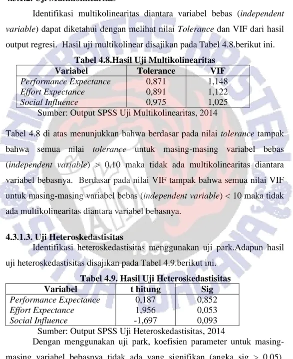 Tabel  4.7.  di  atas  menunjukkan  bahwa  angka  Kolmogorov-Smirnov  (K-S)  sebesar  0,643  mempunyai  nilai  signifikan  sebesar  0,802  &gt;  0,05  maka  dapat  disimpulkan bahwa distribusi data residualnya adalah normal