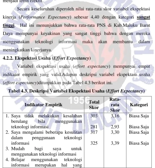 Tabel 4.3. Deskripsi Variabel Ekspektasi Usaha (Effort Expectancy) 