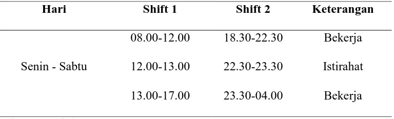 Tabel 2.1. Perincian Jumlah Tenaga Kerja PT. Mahakarya Jaya Sinergi 