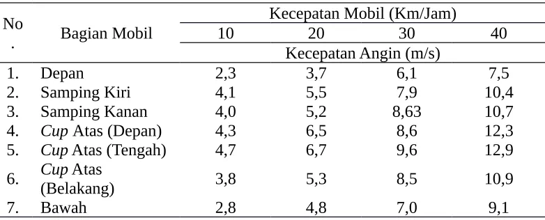 Tabel 4. Data hasil analisis