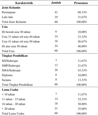 Tabel 4 