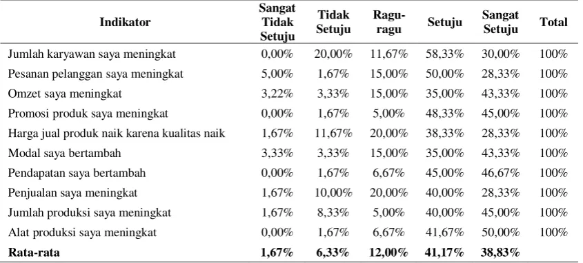 Tabel 7 