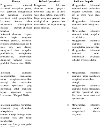 Tabel 2 