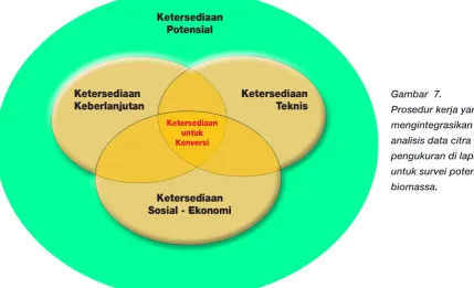 Gambar  7. Prosedur kerja yang 