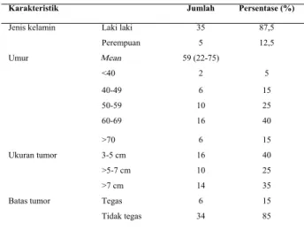 Tabel 1. Karakteristik sampel