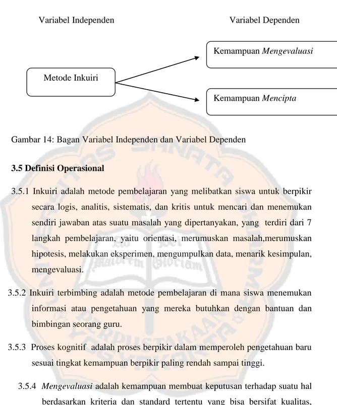 Gambar 14: Bagan Variabel Independen dan Variabel Dependen  