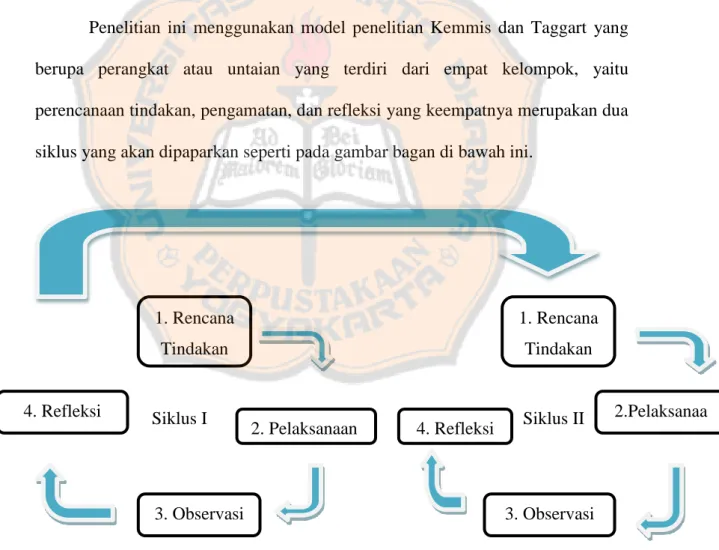 Gambar 3.1 Bagan Siklus PTK model Kemmis dan Taggart (Arikunto, dkk. 