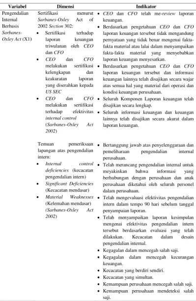 Tabel 7 Operasionalisasi Variabel 