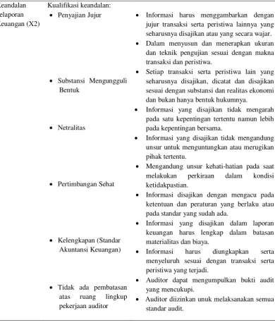 Tabel 7 (Lanjutan) 