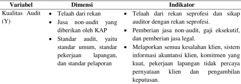 Tabel 7 (Lanjutan) 