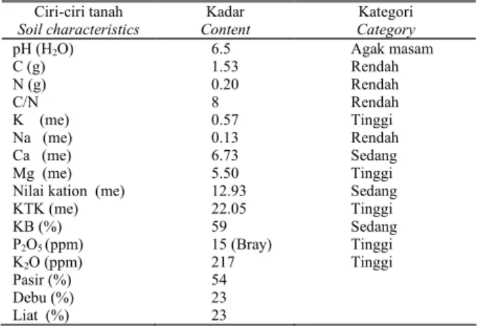Tabel 1. Hasil analisis tanah Desa Pengarang, Bondowoso  Table 1. Soil characteristics at Pengarang village, Bondowoso 