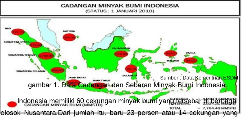 gambar 1. Data Cadangan dan Sebaran Minyak Bumi Indonesia 
