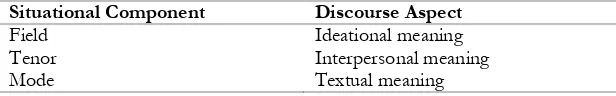 Figure 2: Key Concepts in Functional Grammar 