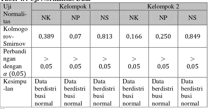 Tabel 4.4 Uji Normalitas Data 