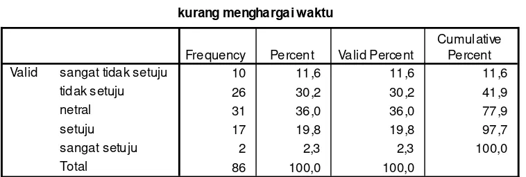 Tabel 34 