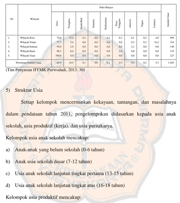 Tabel 10. Suku Bangsa (%) 