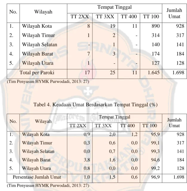 Tabel 3. Keadaan Umat Berdasarkan Tempat Tinggal 