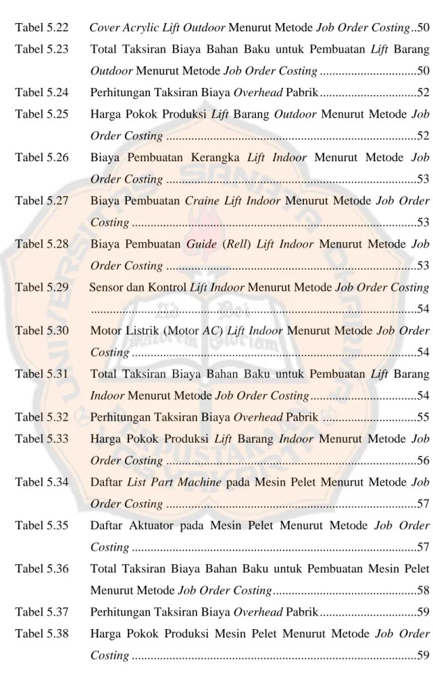 Tabel 5.22  Cover Acrylic Lift Outdoor Menurut Metode Job Order Costing ..50  Tabel 5.23  Total Taksiran Biaya Bahan Baku untuk Pembuatan Lift  Barang 