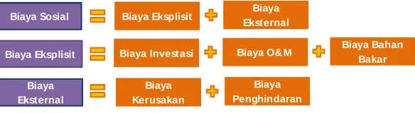 Gambar 1. Definisi Biaya. 