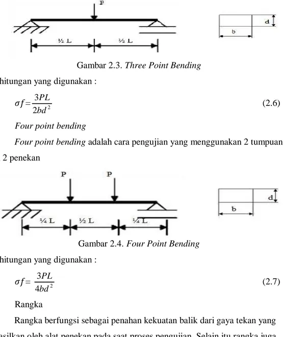 Gambar 2.4. Four Point Bending  Perhitungan yang digunakan :  