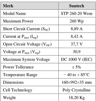 Tabel 5. Data Pengukuran Harmonik Pada PLTS Keluaran Inverter Sunny Island 