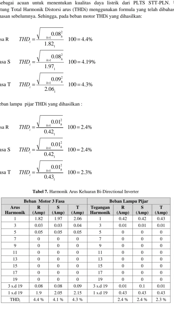 Tabel 7. Harmonik Arus Keluaran Bi-Directional Inverter 