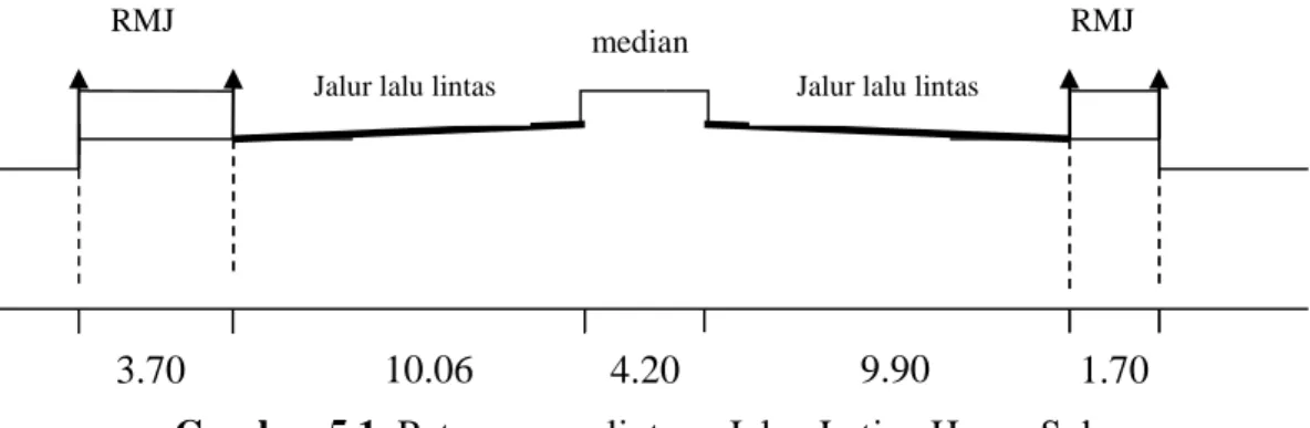 Gambar 5.1. Potongan melintang Jalan Letjen Harun Sohar (Sumber : PU Bina Marga/P2JN)