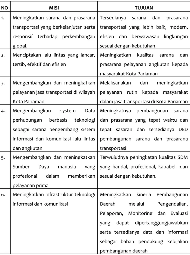 Tabel 2.1 Tujuan yang ditetapkan untuk mencapai Visi dan Misi