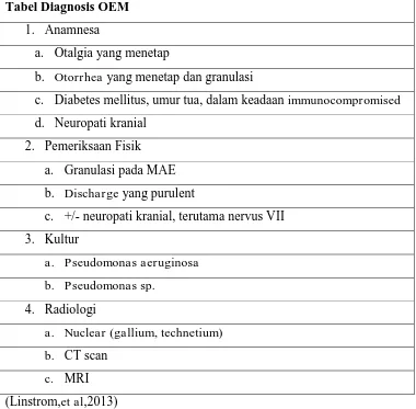 Tabel Diagnosis OEM 