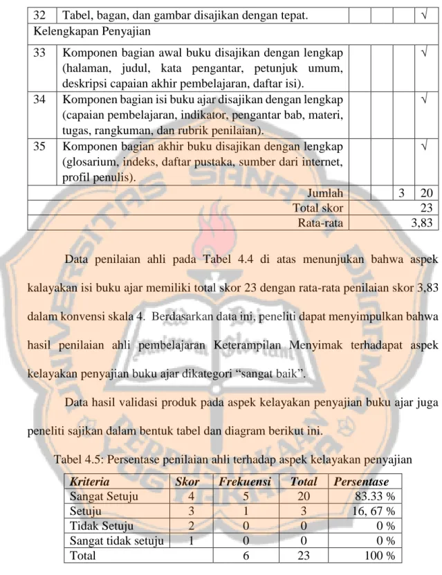 Tabel 4.5: Persentase penilaian ahli terhadap aspek kelayakan penyajian  Kriteria  Skor   Frekuensi   Total  Persentase 