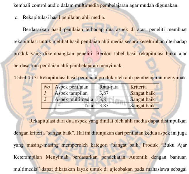 Tabel 4.13: Rekapitulasi hasil penilaian produk oleh ahli pembelajaran menyimak  No  Aspek penilaian  Rata-rata  Kriteria 