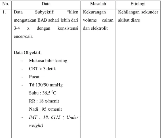 Tabel 3.2 Analisa Data