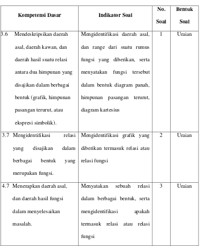 Tabel 3.1 Kisi-kisi instrument tes 