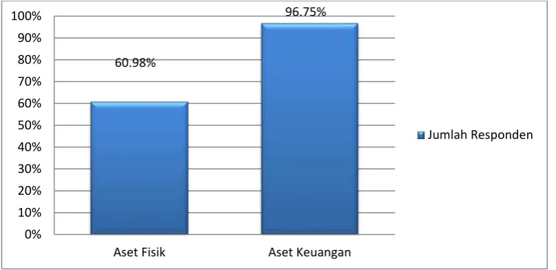 Gambar 3 
