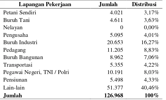 Tabel 1 