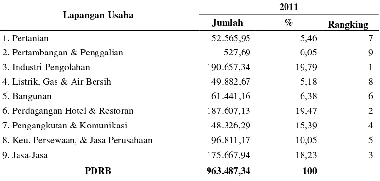 Tabel 2  