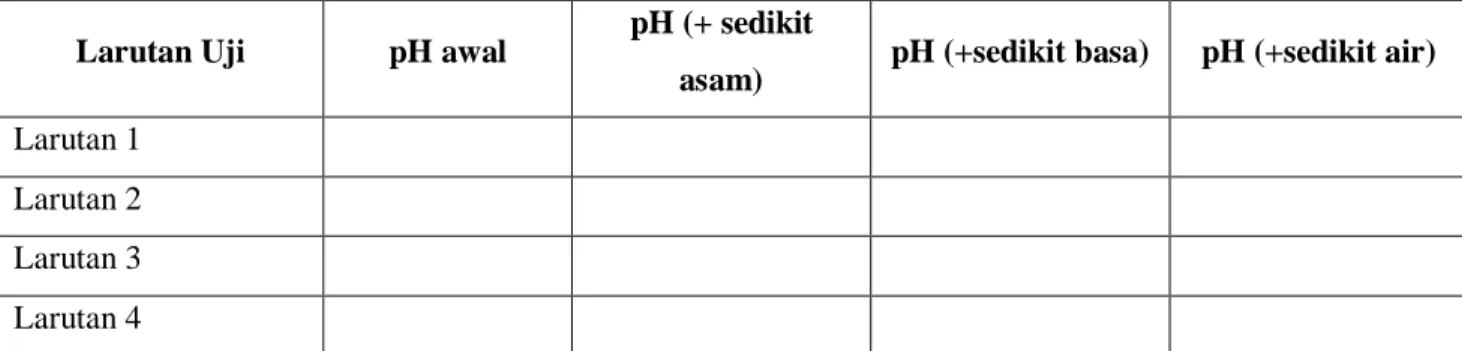 Tabel Hasil Pengamatan 