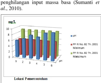 Gambar 4. daerah genangan air akibat runoff dan reklamasi  teluk Benoa