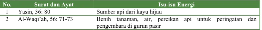 Tabel 3: Minerals and Their Manufacture