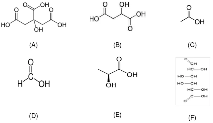 Gambar 2. Struktur molekul asam-asam organik pada buah tomat. (A) Asam sitrat; (B) Asam  malat; (C) Asam asetat; (D) Asam format; (E) Asam laktat; (F) Asam galaktonat